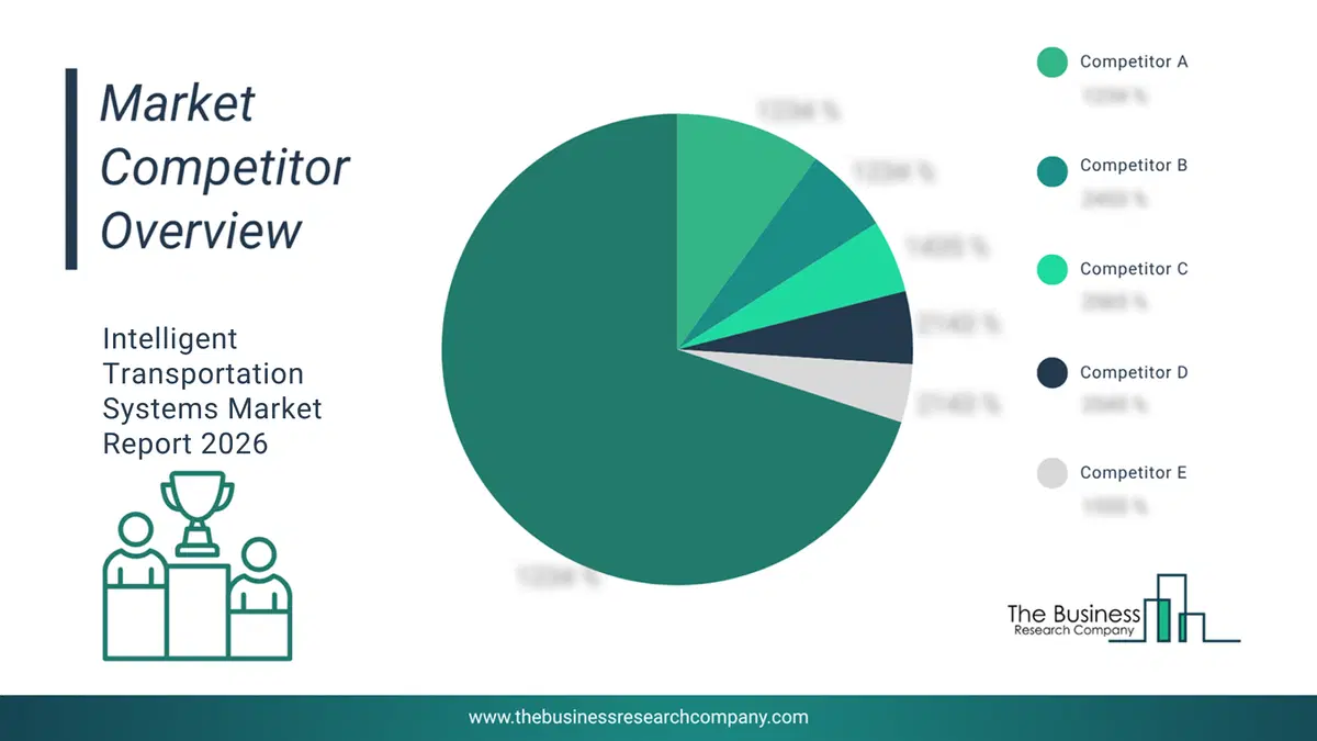Intelligent Transportation Systems Market Competitor Analysis & Market Overview 2026 Top 10 Competitor Analysis and Market Overview Pie Chart for the Intelligent Transportation Systems Market