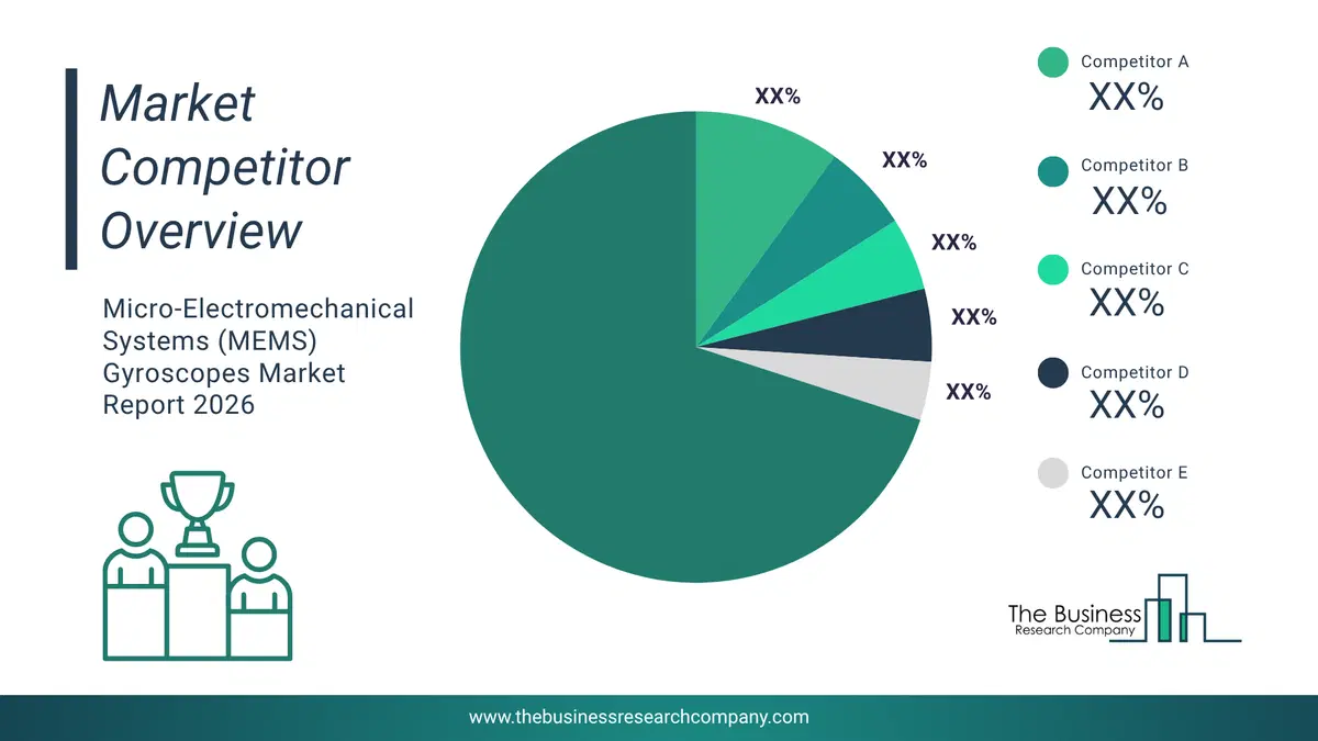 Level Transmitter Market Competitor Analysis & Market Overview 2026 Top 10 Competitor Analysis And Market Overview Pie Chart For The Level Transmitter Market