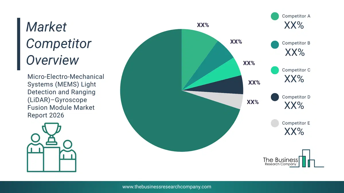 Light Control Switches Market Competitor Analysis & Market Overview 2026 Top 10 Competitor Analysis And Market Overview Pie Chart For The Light Control Switches Market