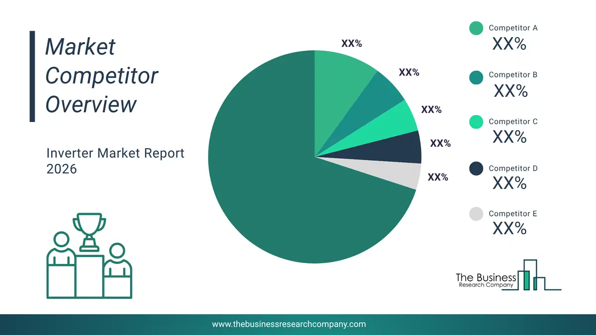 Measuring And Control Instruments Market Competitor Analysis & Market Overview 2026 Top 10 Competitor Analysis And Market Overview Pie Chart For The Measuring And Control Instruments Market