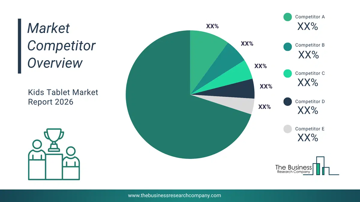 Medium Voltage Junction Boxes Market Competitor Analysis & Market Overview 2026 Top 10 Competitor Analysis And Market Overview Pie Chart For The Medium Voltage Junction Boxes Market