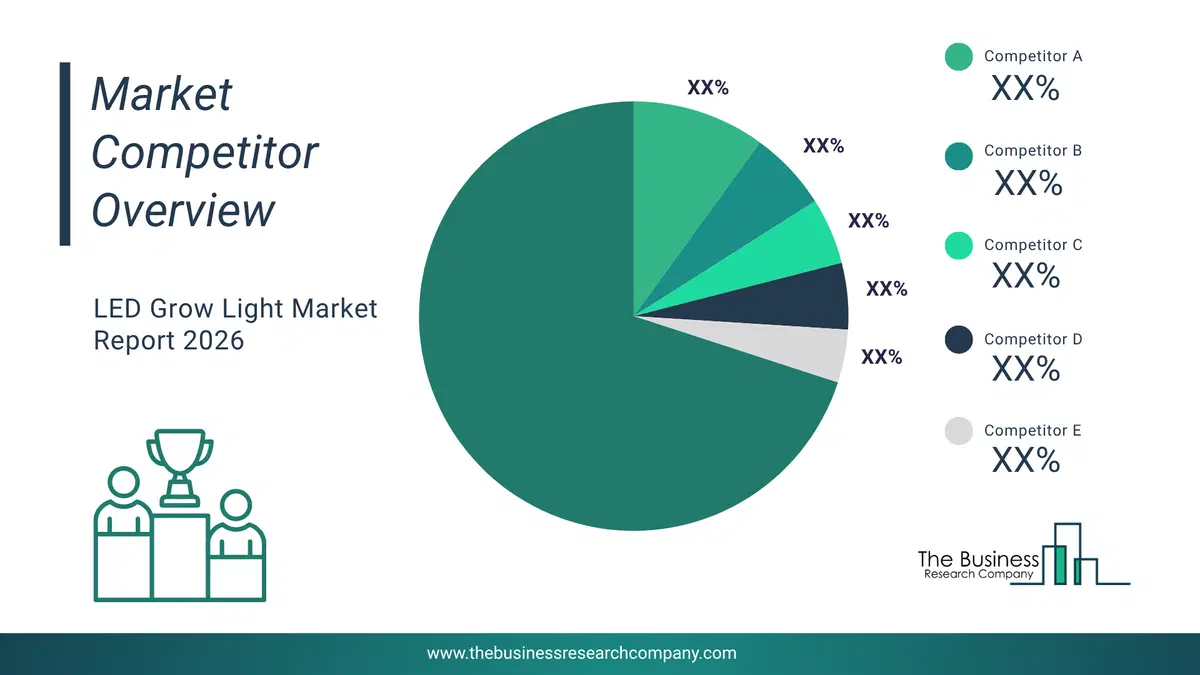 Microduct Cable Market Competitor Analysis & Market Overview 2026 Top 10 Competitor Analysis And Market Overview Pie Chart For The Microduct Cable Market