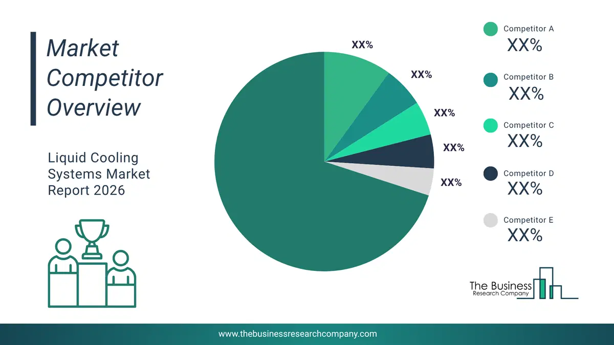 Military Outdoor Light-Emitting Diode (Led) Lighting Market Competitor Analysis & Market Overview 2026 Top 10 Competitor Analysis And Market Overview Pie Chart For The Military Outdoor Light-Emitting Diode (Led) Lighting Market