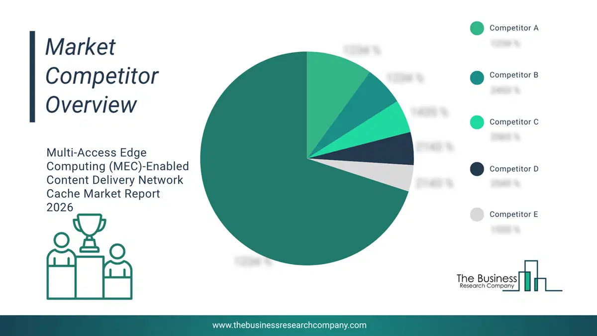 Multi-Access Edge Computing (Mec)-Enabled Content Delivery Network Cache Market Competitor Analysis & Market Overview 2026 Top 10 Competitor Analysis and Market Overview Pie Chart for the Multi-Access Edge Computing (MEC)-Enabled Content Delivery Network Cache Market