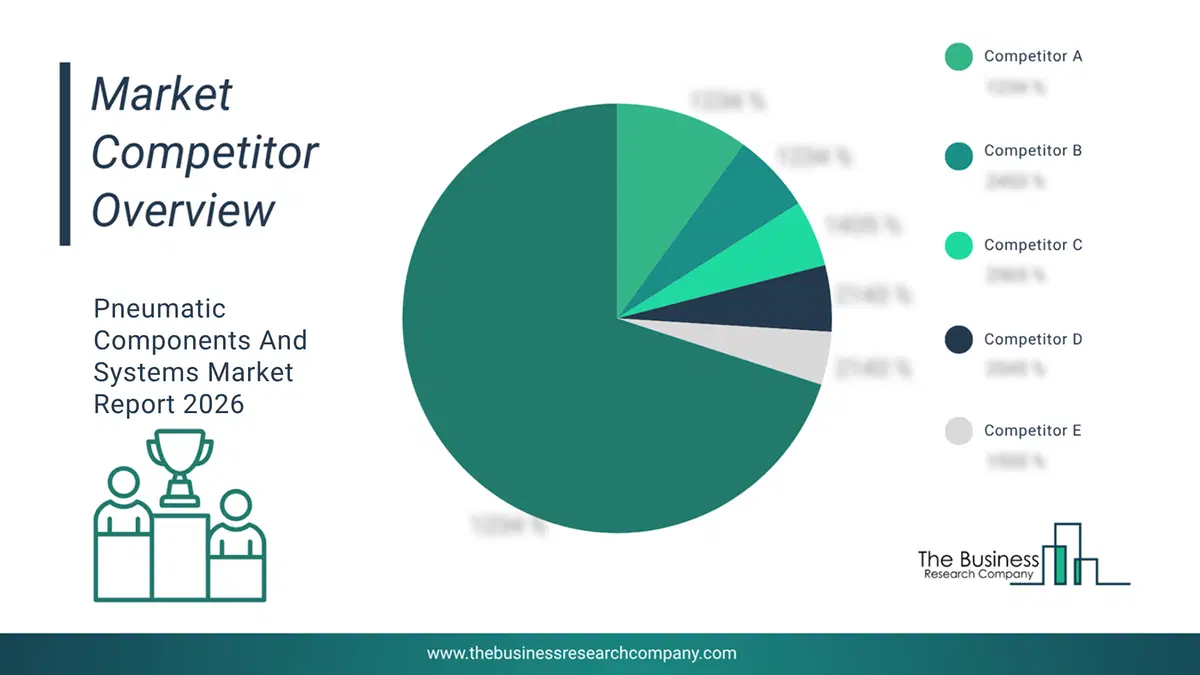 Pneumatic Components And Systems Market Competitor Analysis & Market Overview 2026 Top 10 Competitor Analysis And Market Overview Pie Chart For The Pneumatic Components And Systems Market