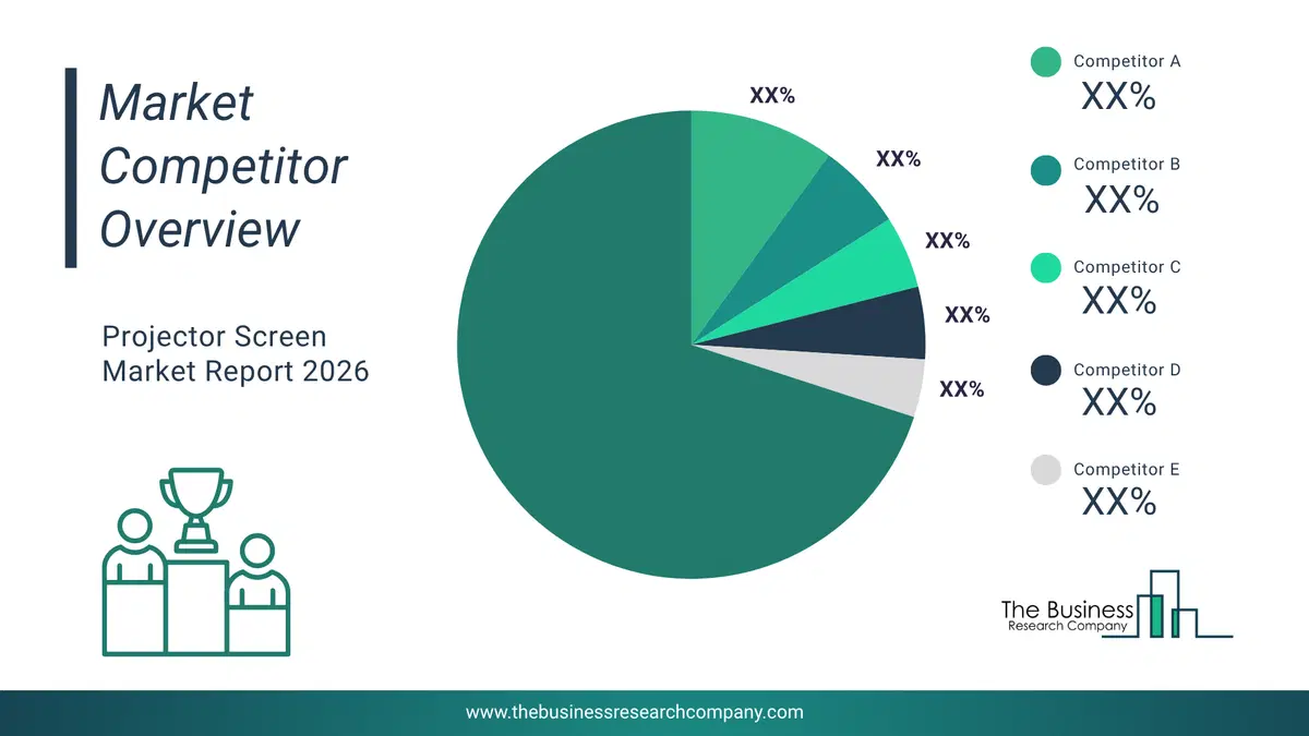 Projector Screen Market Competitor Analysis & Market Overview 2026 Top 10 Competitor Analysis And Market Overview Pie Chart For The Projector Screen Market