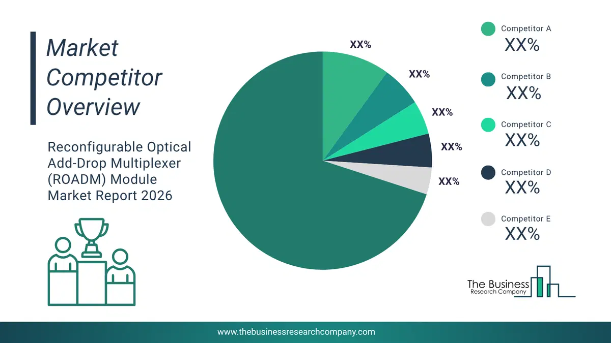 Reconfigurable Optical Add-Drop Multiplexer (Roadm) Module Market Competitor Analysis & Market Overview 2026 Top 10 Competitor Analysis And Market Overview Pie Chart For The Reconfigurable Optical Add-Drop Multiplexer (Roadm) Module Market