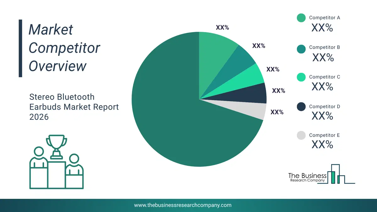 Stereo Bluetooth Earbuds Market Competitor Analysis & Market Overview 2026 Top 10 Competitor Analysis And Market Overview Pie Chart For The Stereo Bluetooth Earbuds Market