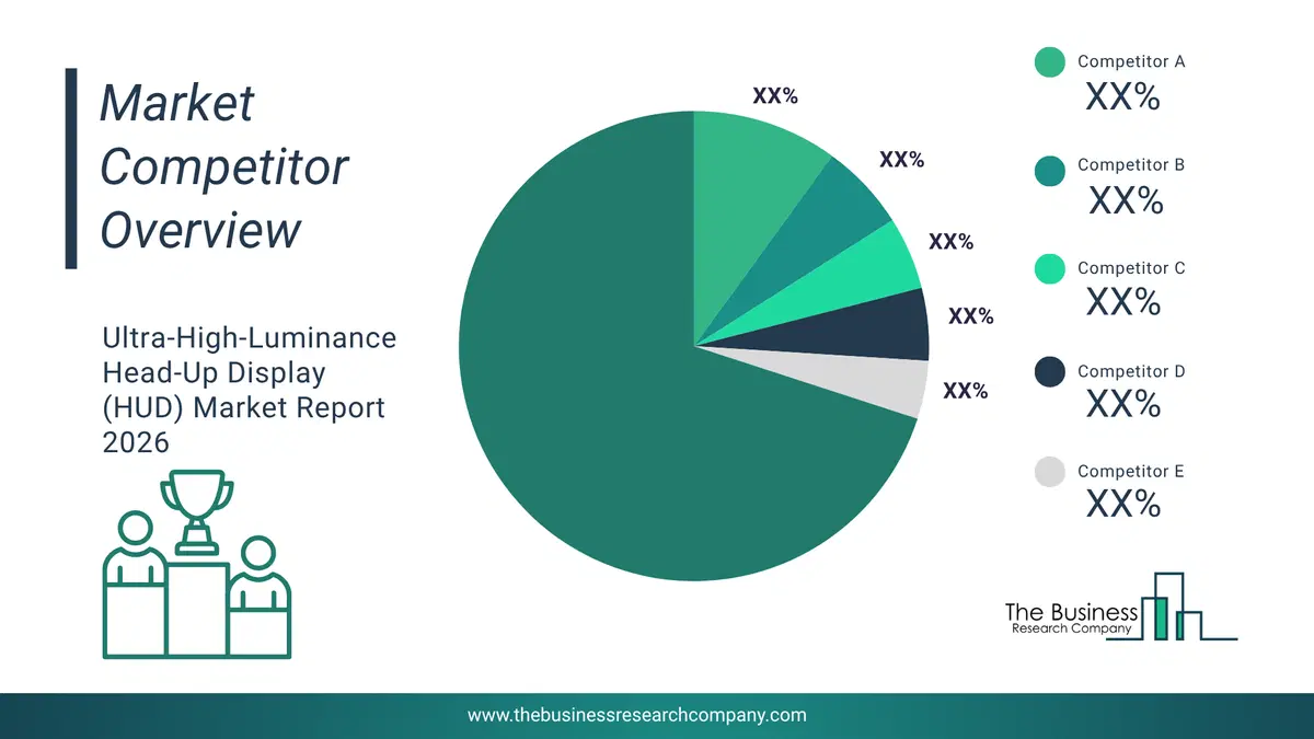 Ultra-High-Luminance Head-Up Display (Hud) Market Competitor Analysis & Market Overview 2026 Top 10 Competitor Analysis And Market Overview Pie Chart For The Ultra-High-Luminance Head-Up Display (Hud) Market