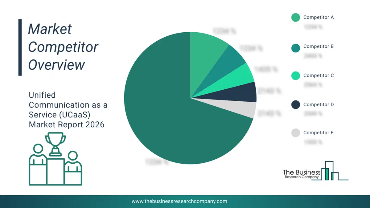 Unified Communication As A Service (Ucaas) Market Competitor Analysis & Market Overview 2026 Top 10 Competitor Analysis and Market Overview Pie Chart for the Unified Communication as a Service (UCaaS) Market