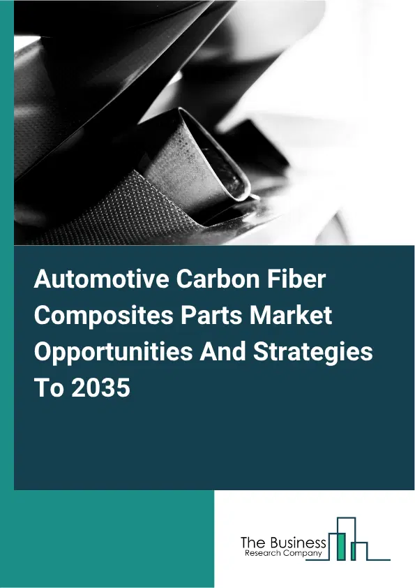 Automotive Carbon Fiber Composites Parts Global Market Opportunities And Strategies To 2035 Automotive Carbon Fiber Composites Parts Global Market Opportunities And Strategies To 2035