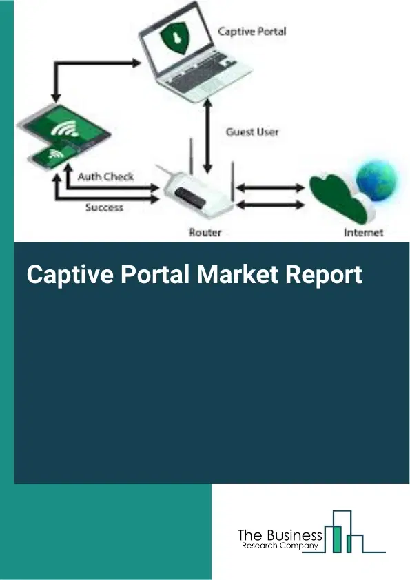 Global Captive Portal Market Report 2026 Global Captive Portal Market Report 2026