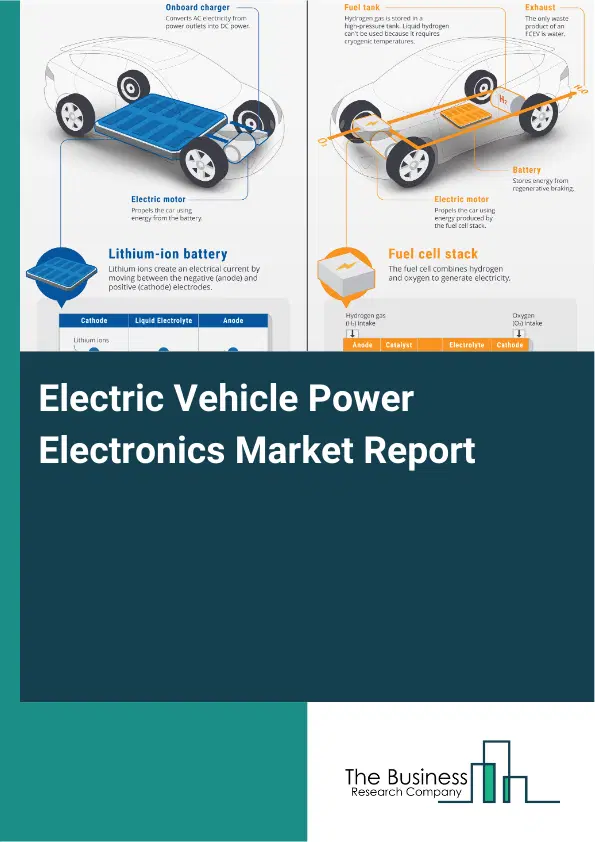 Global Electric Vehicle Power Electronics Market Report 2026 Global Electric Vehicle Power Electronics Market Report 2026