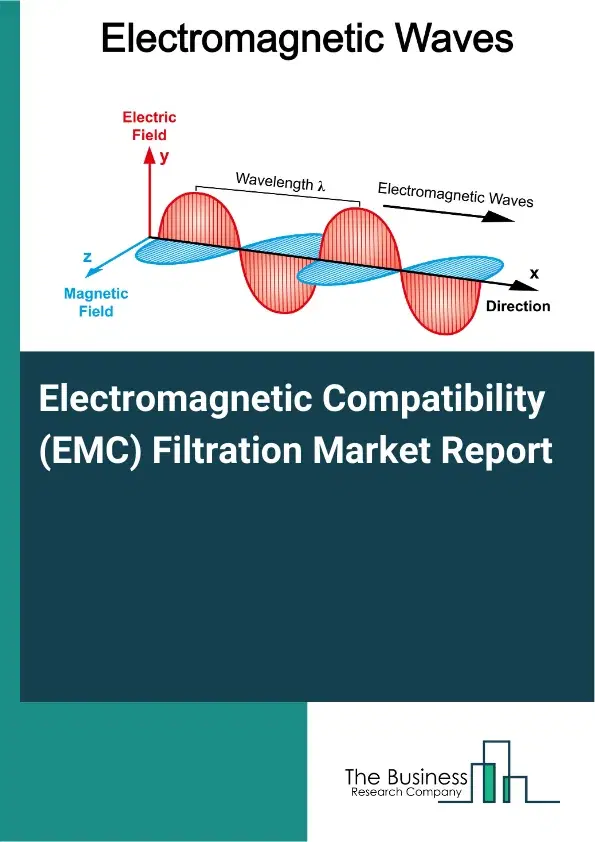 Global Electromagnetic Compatibility (EMC) Filtration Market Report 2026 Global Electromagnetic Compatibility (EMC) Filtration Market Report 2026