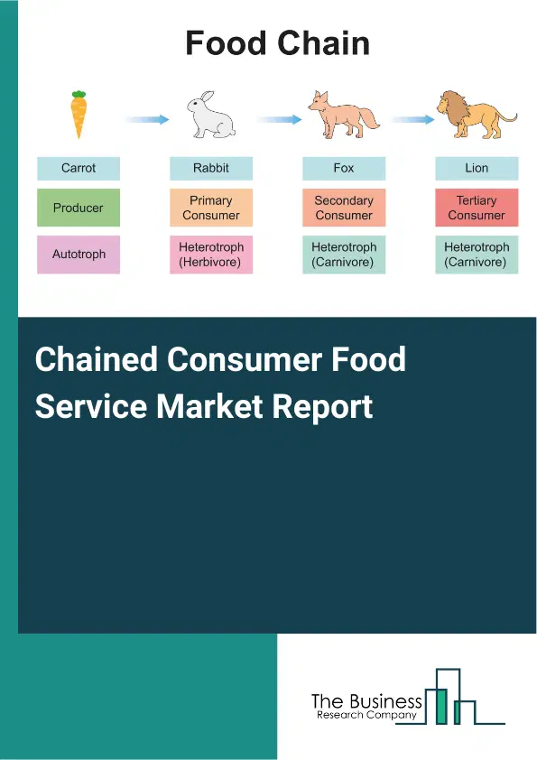 Global Chained Consumer Food Service Market Report 2026 Global Chained Consumer Food Service Market Report 2026