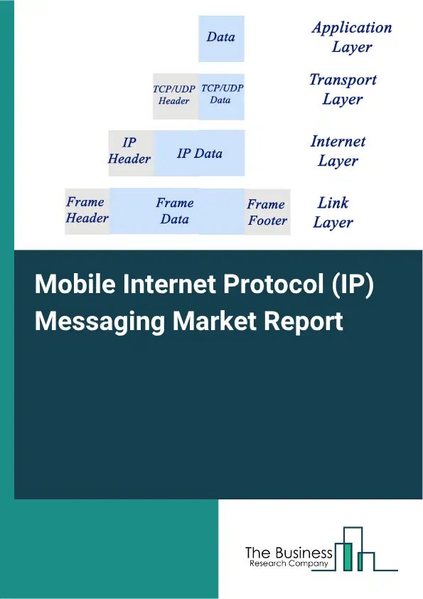 Mobile Internet Protocol (IP) Messaging Market Report 2026 Mobile Internet Protocol (IP) Messaging Market Report 2026