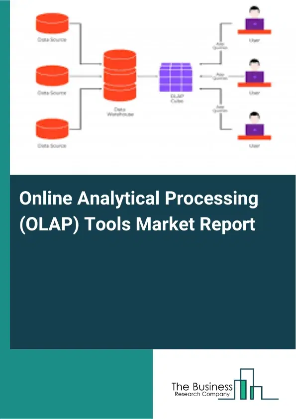 Global Online Analytical Processing (OLAP) Tools Market Report 2026 Global Online Analytical Processing (OLAP) Tools Market Report 2026