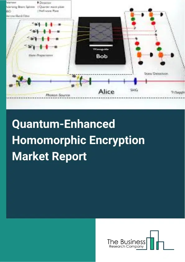 Global Quantum-Enhanced Homomorphic Encryption Market Report 2026 Global Quantum-Enhanced Homomorphic Encryption Market Report 2026