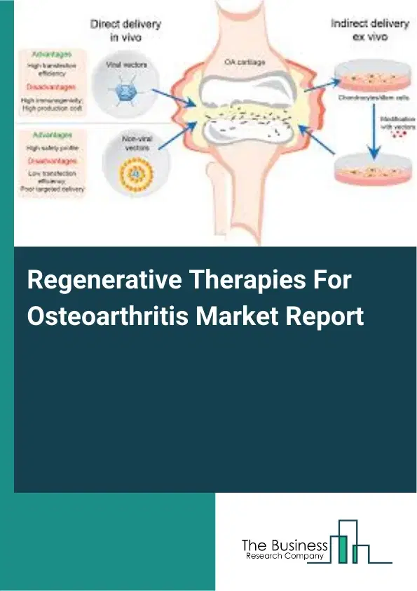 Global Regenerative Therapies For Osteoarthritis Market Report 2026 Global Regenerative Therapies For Osteoarthritis Market Report 2026