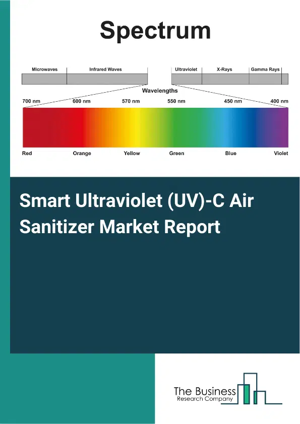 Global Smart Ultraviolet (UV)-C Air Sanitizer Market Report 2026 Global Smart Ultraviolet (UV)-C Air Sanitizer Market Report 2026