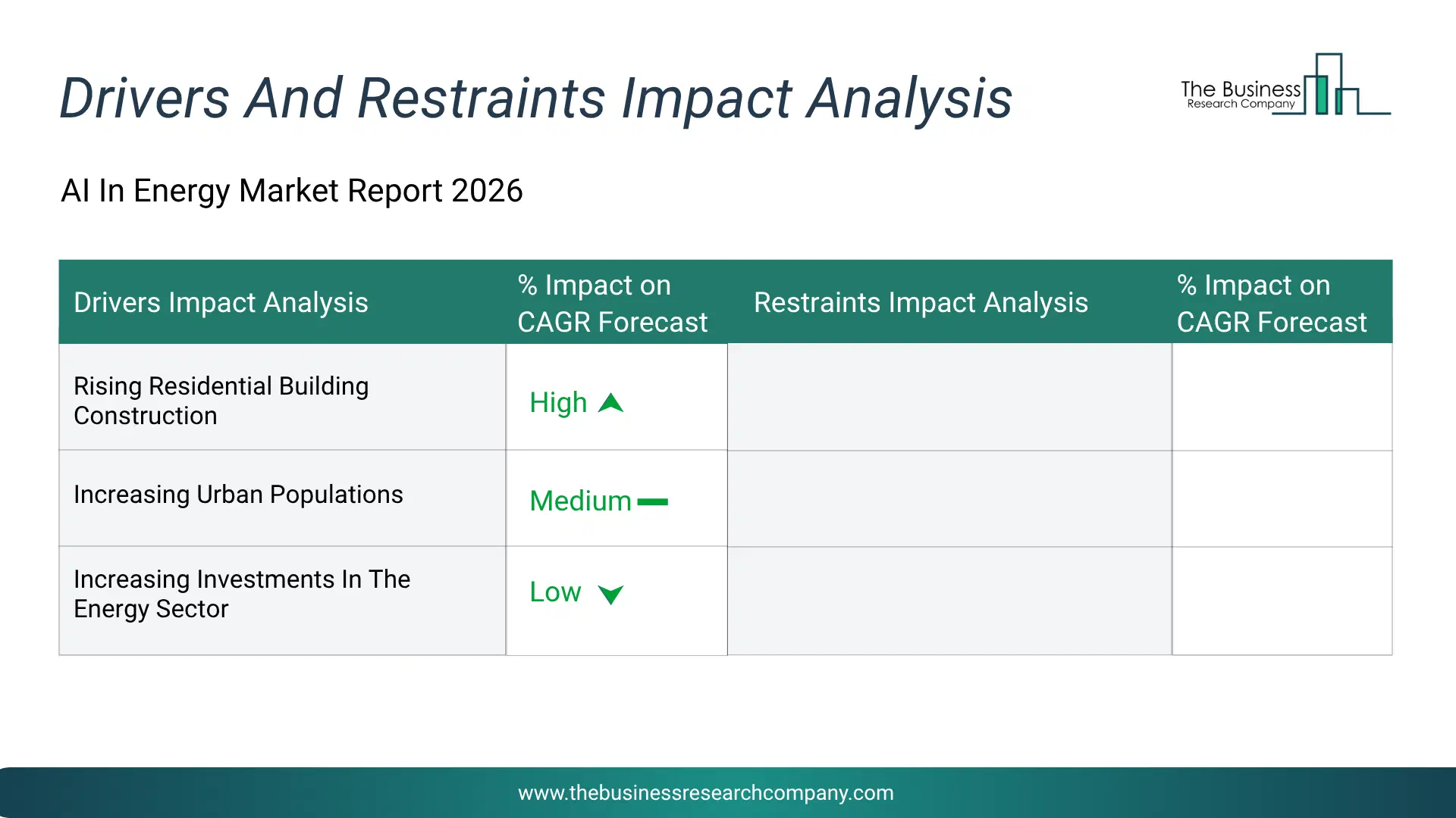 Ai In Energy Key Drivers & Restraints Analysis 2026 Infographic Chart Showing Key Market Drivers Analysis And Restraints For Ai In Energy Market
