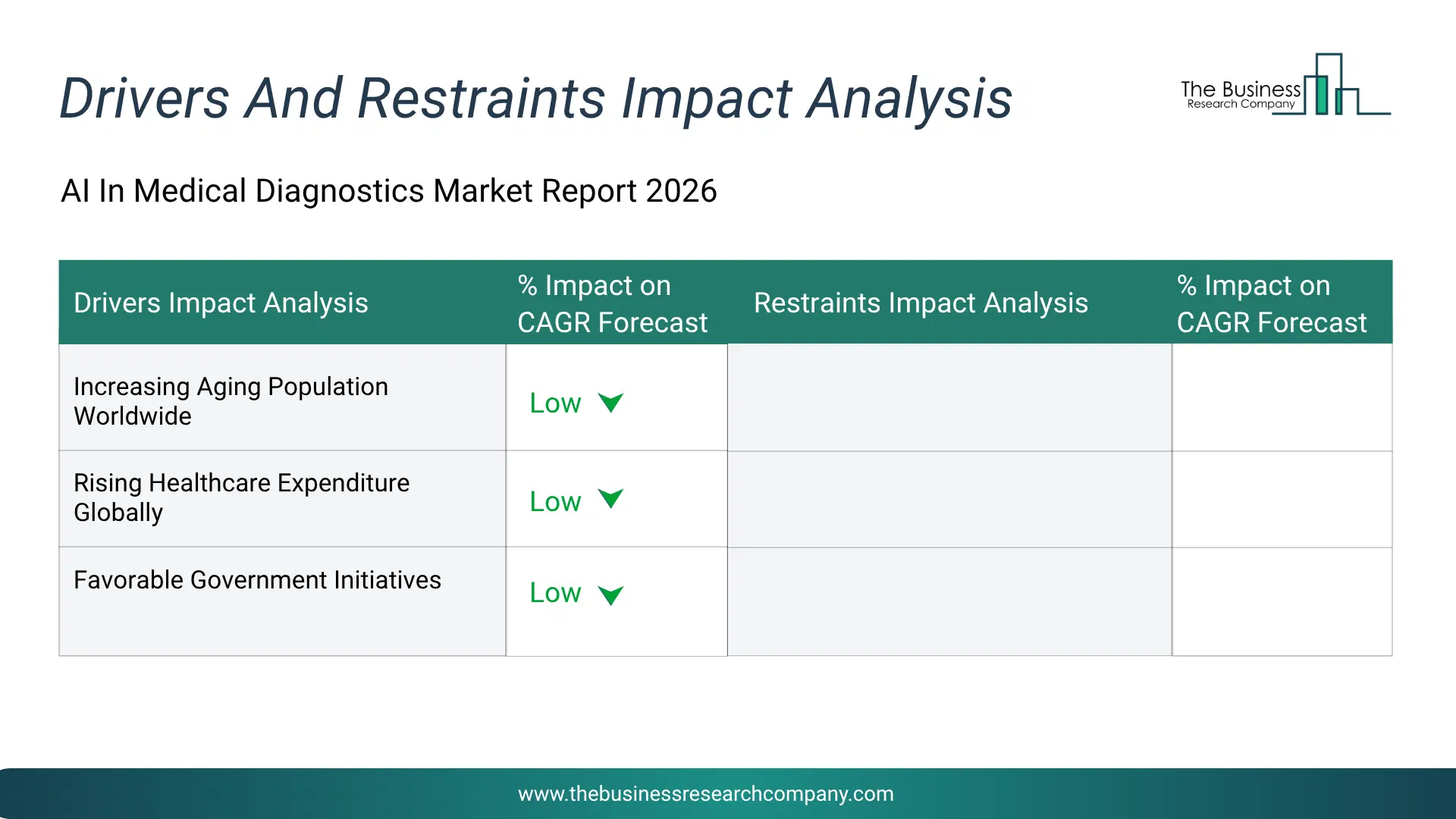 Ai In Medical Diagnostics Key Drivers & Restraints Analysis 2026 Infographic Chart Showing Key Market Drivers Analysis And Restraints For Ai In Medical Diagnostics Market