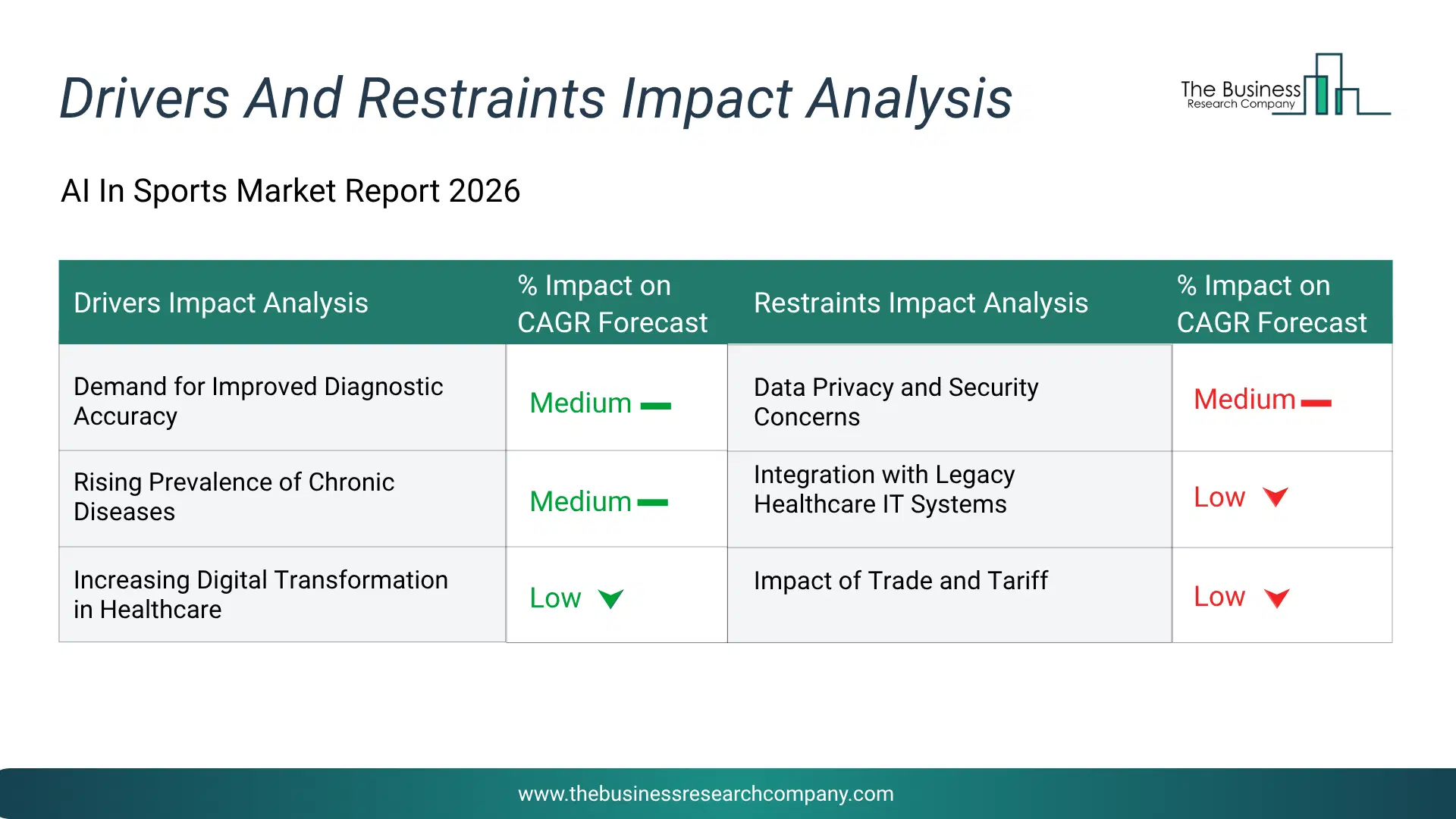Workplace Wellness Key Drivers & Restraints Analysis 2026 Infographic Chart Showing Key Market Drivers Analysis And Restraints For Workplace Wellness Market