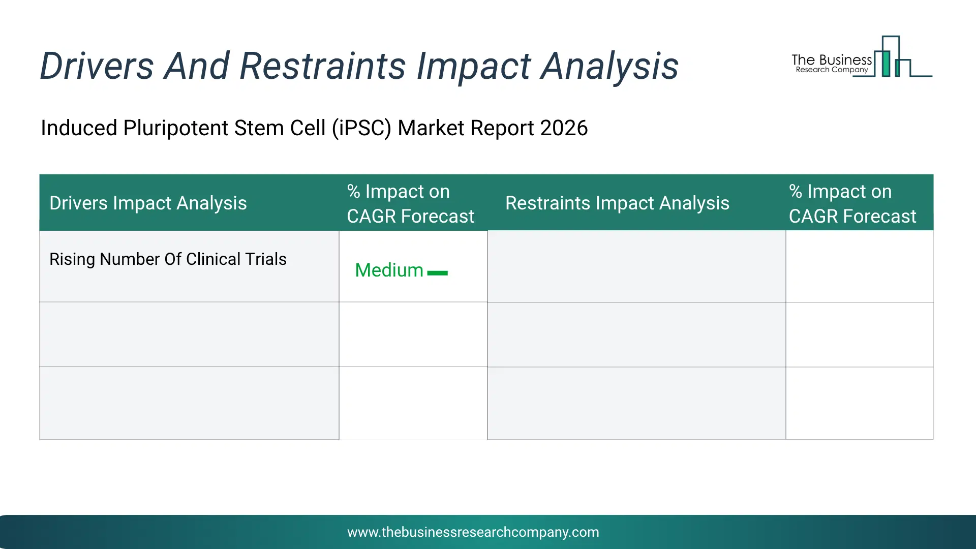 Induced Pluripotent Stem Cell (Ipsc) Key Drivers & Restraints Analysis 2026 Infographic Chart Showing Key Market Drivers Analysis And Restraints For Induced Pluripotent Stem Cell (Ipsc) Market