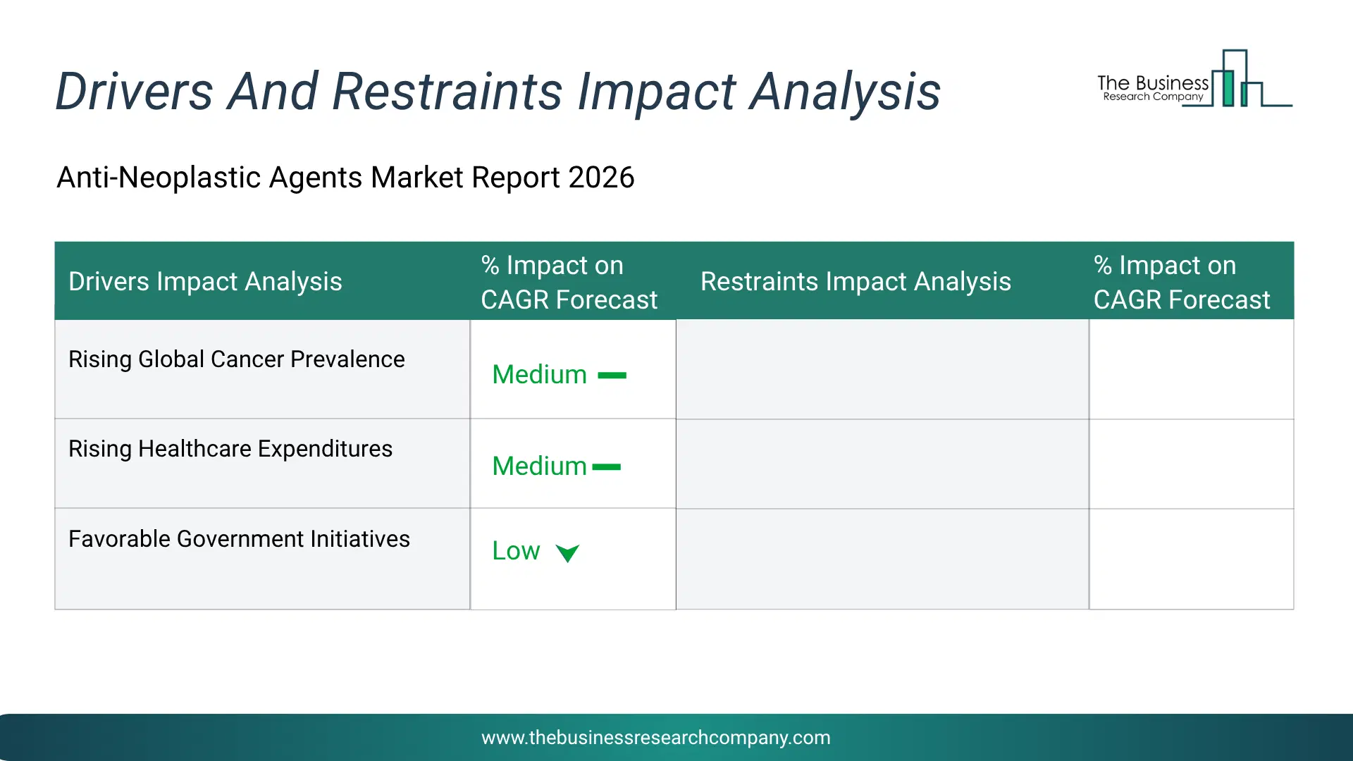 Anti-Neoplastic Agents Key Drivers & Restraints Analysis 2026 Infographic Chart Showing Key Market Drivers Analysis And Restraints For Anti-Neoplastic Agents Market