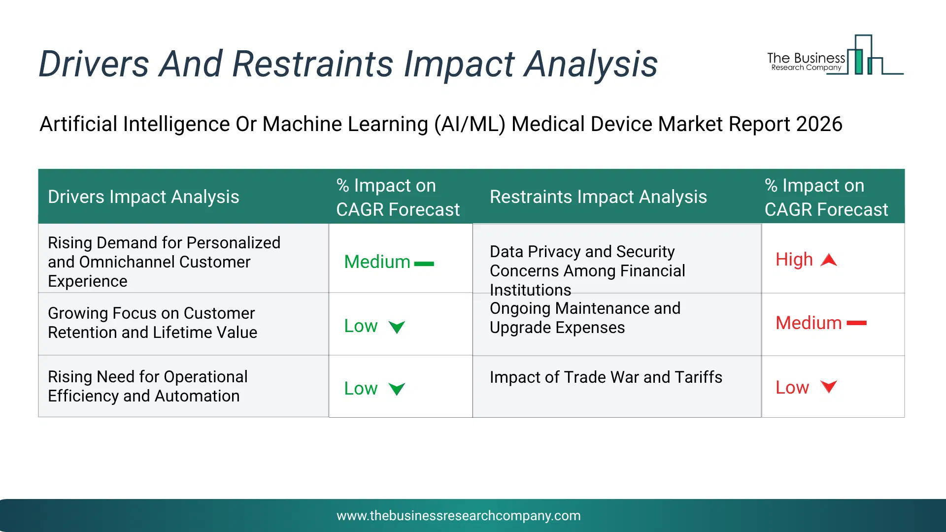 Ai In Sports Key Drivers & Restraints Analysis 2026 Infographic Chart Showing Key Market Drivers Analysis And Restraints For Ai In Sports Market