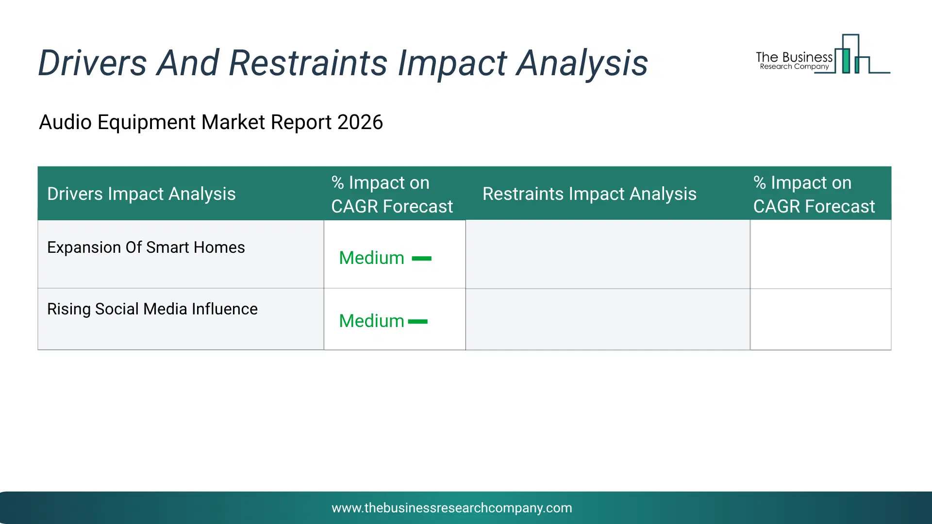 Audio Equipment Key Drivers & Restraints Analysis 2026 Infographic Chart Showing Key Market Drivers Analysis And Restraints For Audio Equipment Market