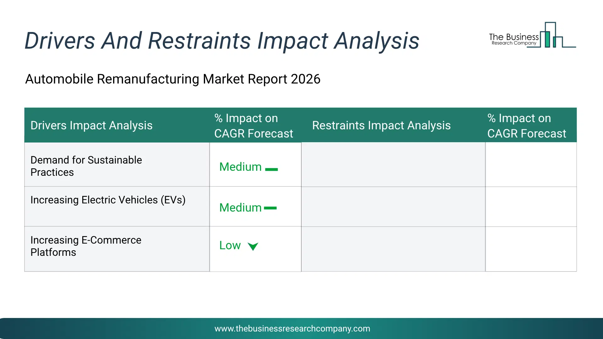 Automobile Remanufacturing Key Drivers & Restraints Analysis 2026 Infographic Chart Showing Key Market Drivers Analysis And Restraints For Automobile Remanufacturing Market