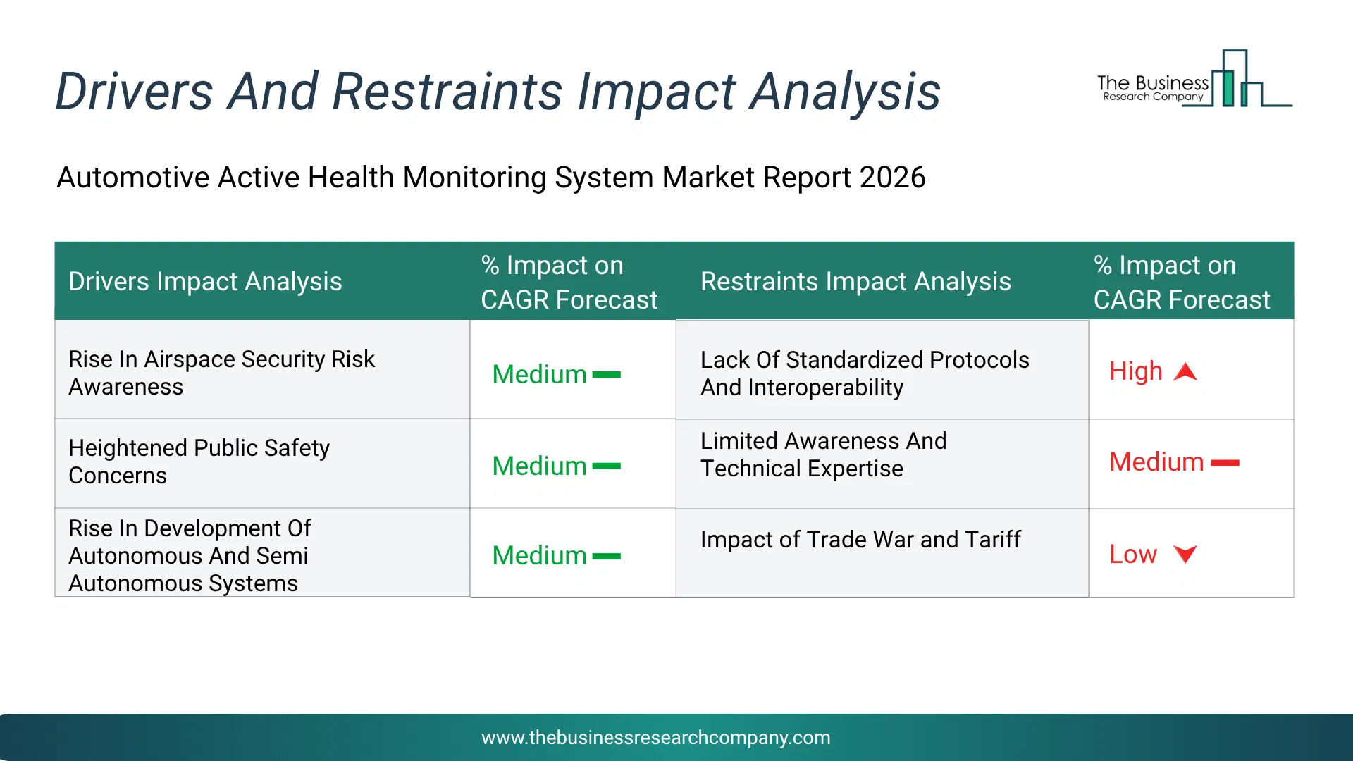 Ventilation System Key Drivers & Restraints Analysis 2026 Infographic Chart Showing Key Market Drivers Analysis And Restraints For Ventilation System Market