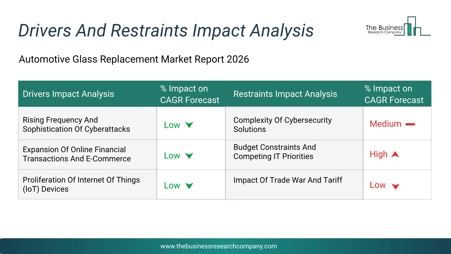 Virtual Power Plant Key Drivers & Restraints Analysis 2026 Infographic Chart Showing Key Market Drivers Analysis And Restraints For Virtual Power Plant Market