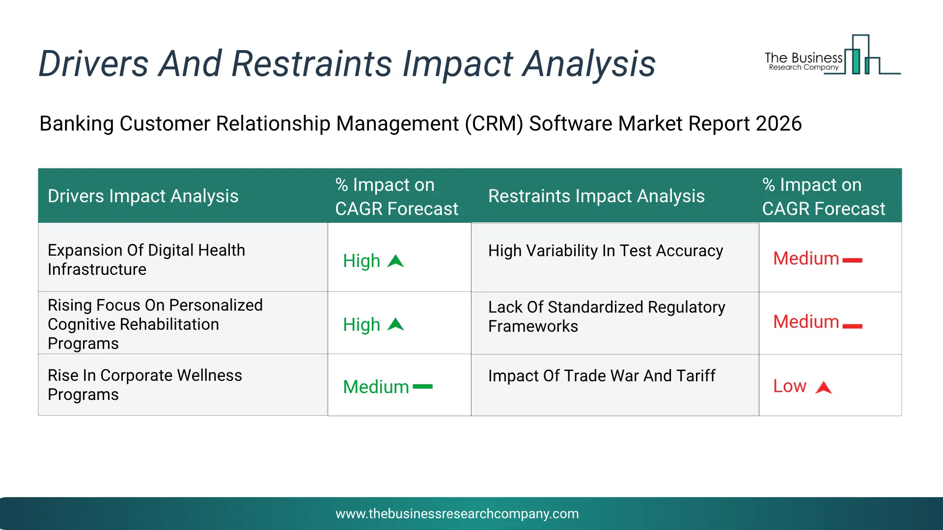 Artificial Intelligence Or Machine Learning (Ai/Ml) Medical Device Key Drivers & Restraints Analysis 2026 Infographic Chart Showing Key Market Drivers Analysis And Restraints For Artificial Intelligence Or Machine Learning (Ai/Ml) Medical Device Market