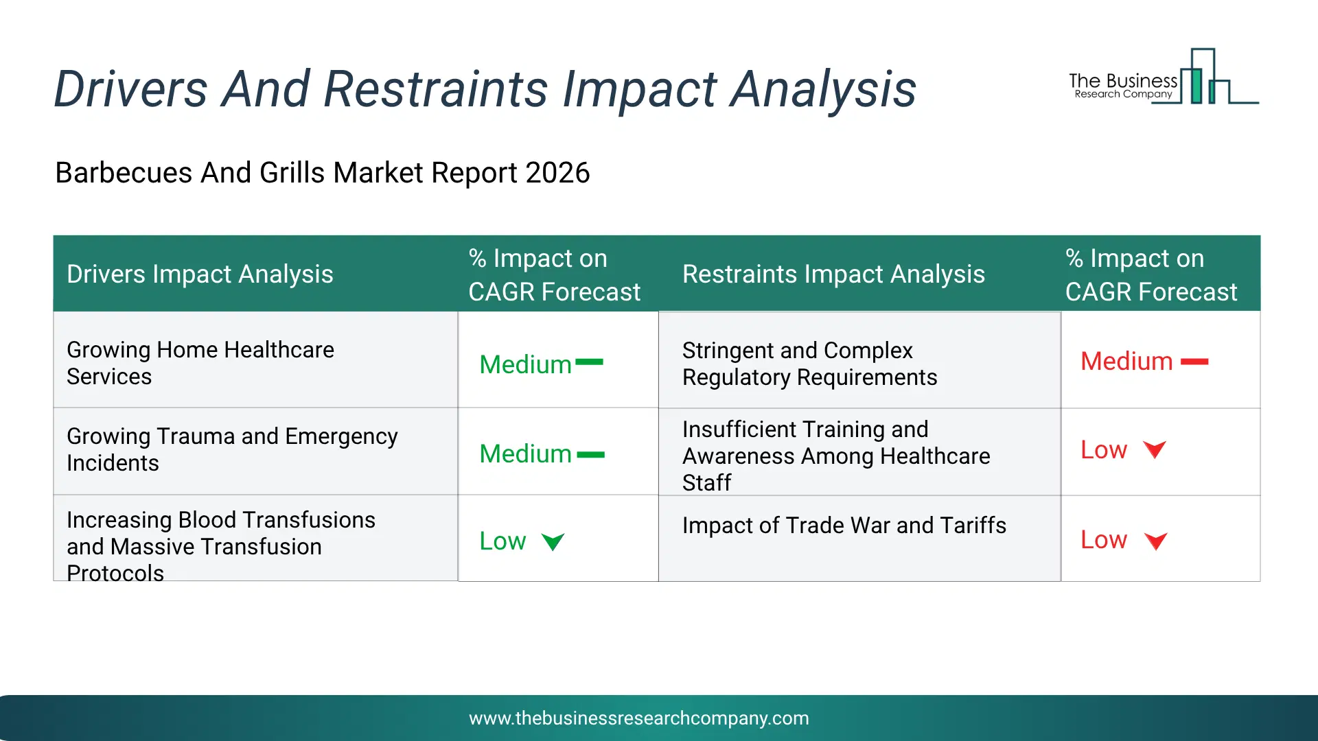 Space Ground Station Equipment Key Drivers & Restraints Analysis 2026 Infographic Chart Showing Key Market Drivers Analysis And Restraints For Space Ground Station Equipment Market