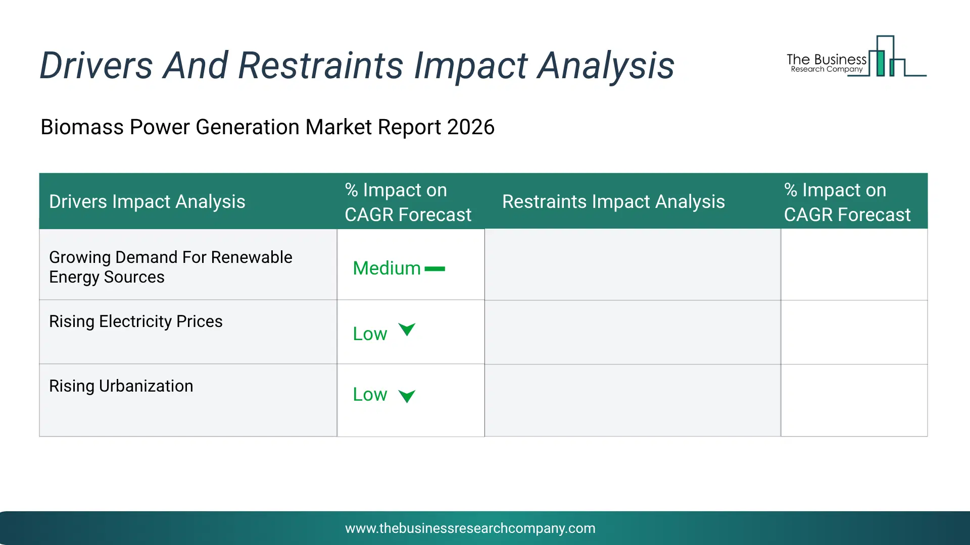 Biomass Power Generation Key Drivers & Restraints Analysis 2026 Infographic Chart Showing Key Market Drivers Analysis And Restraints For Biomass Power Generation Market