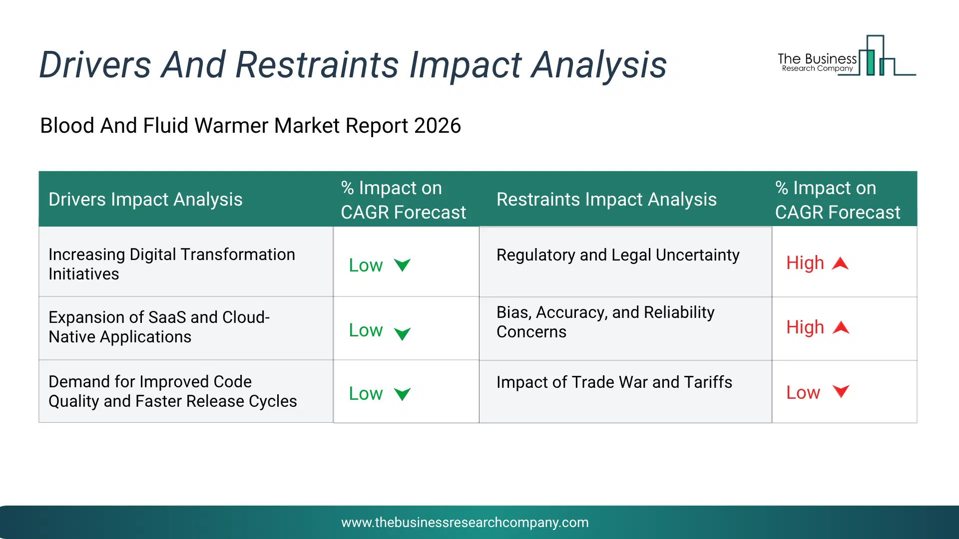 Barbecues And Grills Key Drivers & Restraints Analysis 2026 Infographic Chart Showing Key Market Drivers Analysis And Restraints For Barbecues And Grills Market