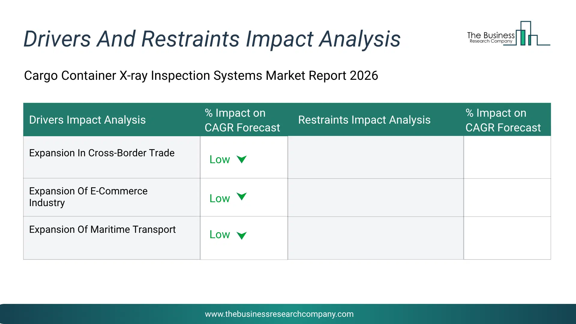 Cargo Container X-Ray Inspection Systems Key Drivers & Restraints Analysis 2026 Infographic Chart Showing Key Market Drivers Analysis And Restraints For Cargo Container X-Ray Inspection Systems Market