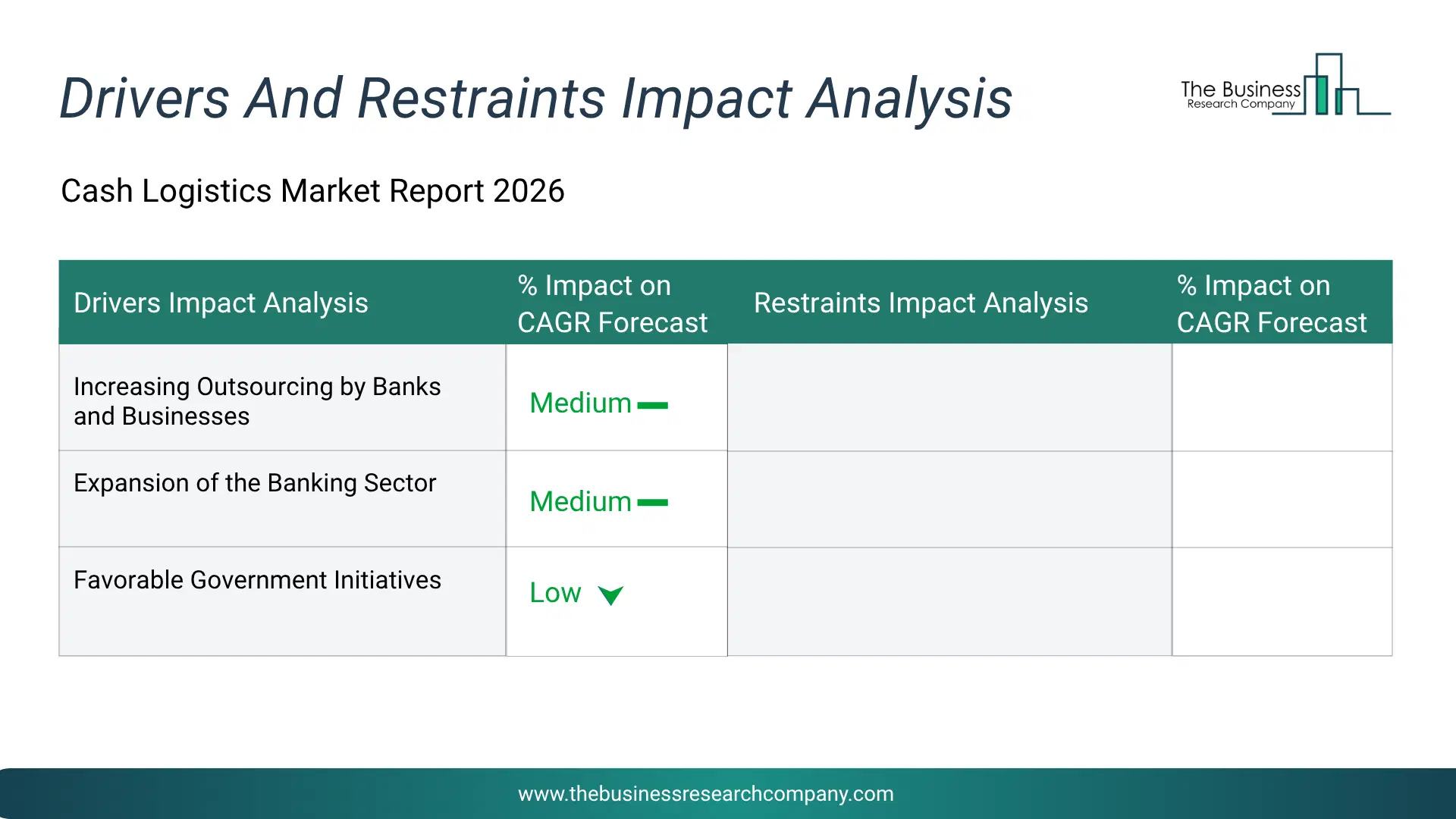 Cash Logistics Key Drivers & Restraints Analysis 2026 Infographic Chart Showing Key Market Drivers Analysis And Restraints For Cash Logistics Market