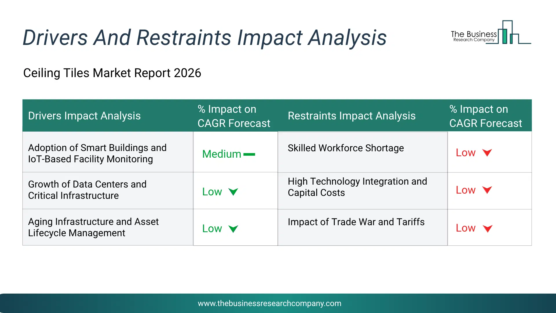 Exhibition Key Drivers & Restraints Analysis 2026 Infographic Chart Showing Key Market Drivers Analysis And Restraints For Exhibition Market