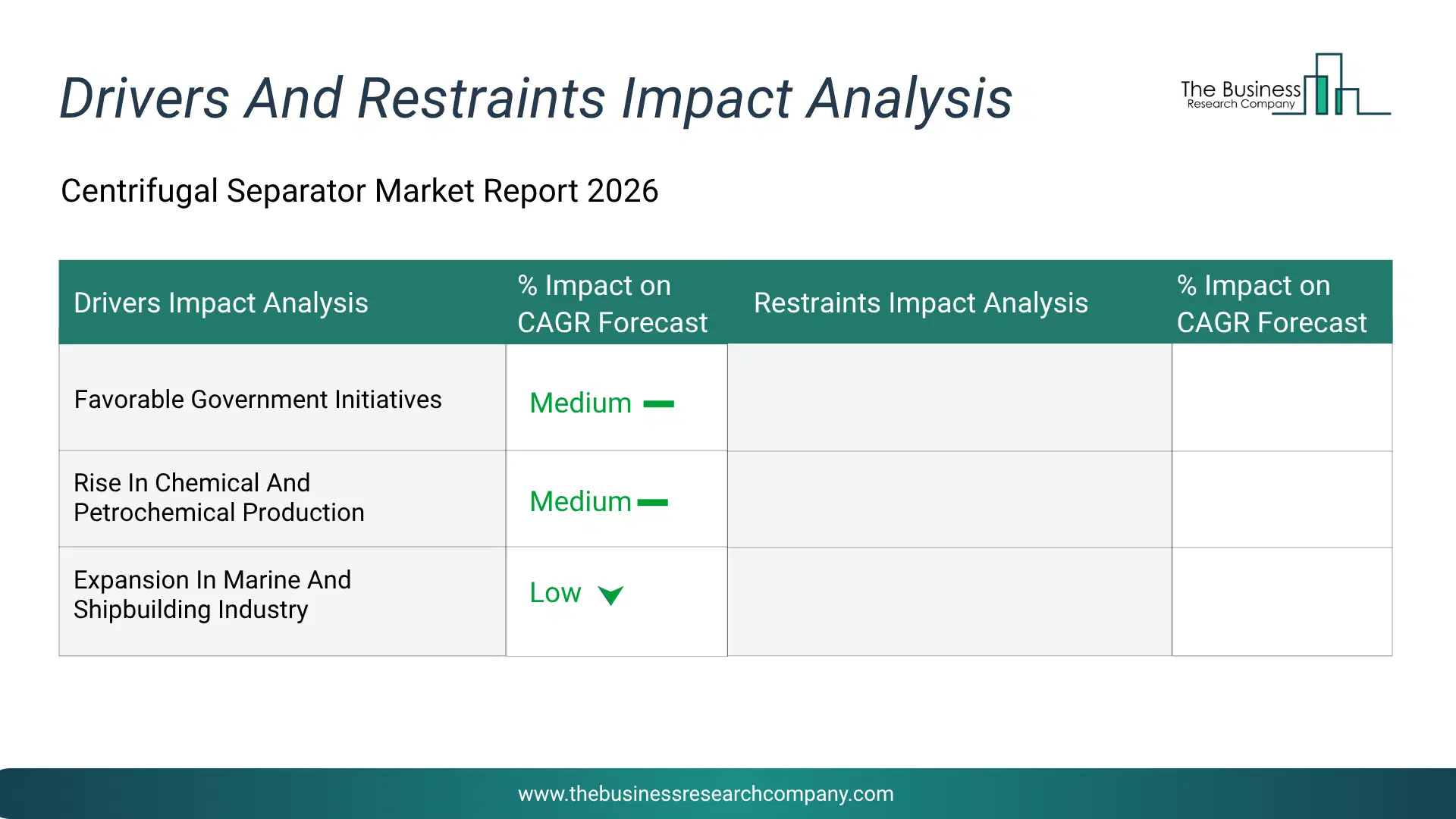 Centrifugal Separator Key Drivers & Restraints Analysis 2026 Infographic Chart Showing Key Market Drivers Analysis And Restraints For Centrifugal Separator Market