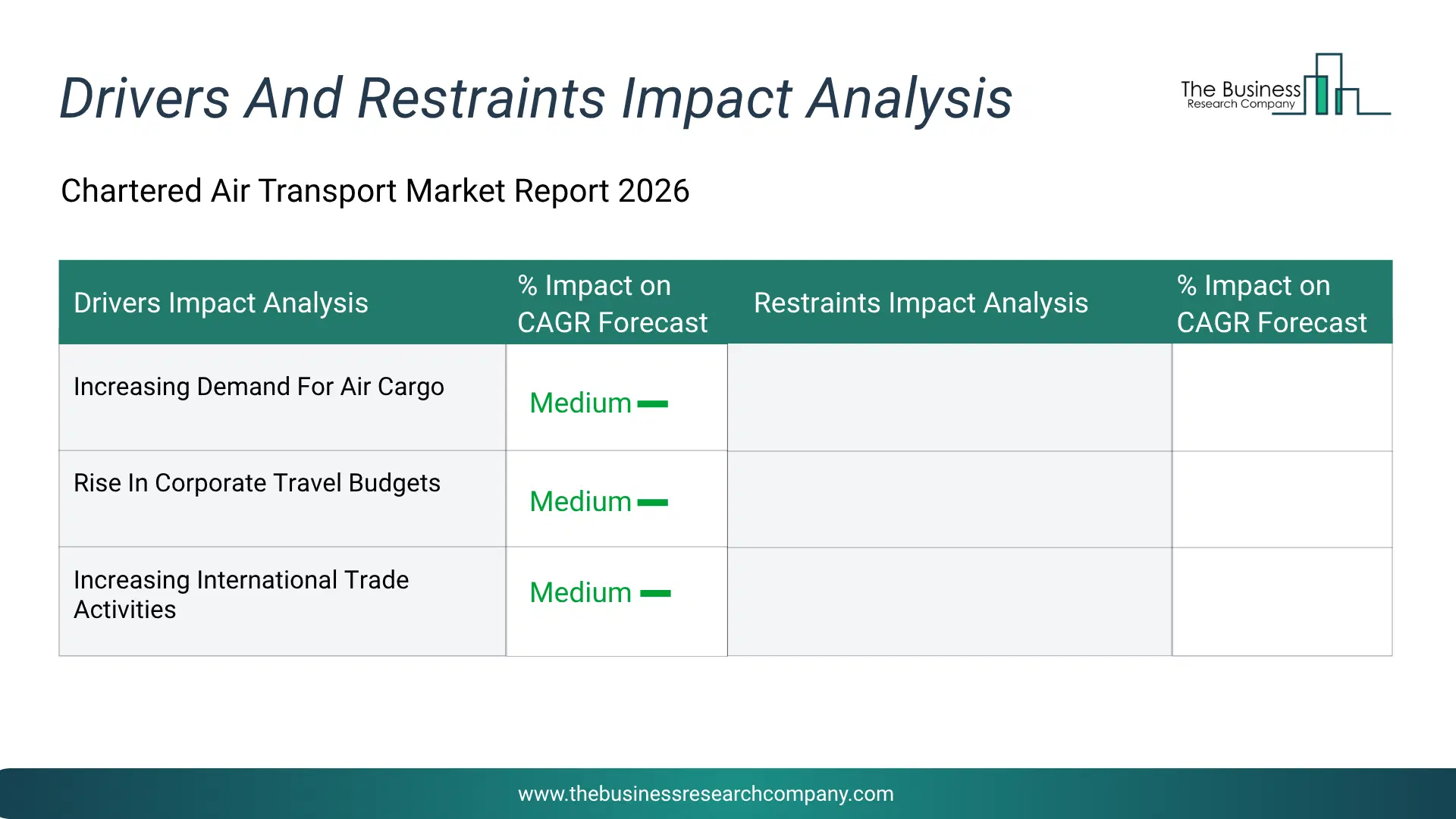 Chartered Air Transport Key Drivers & Restraints Analysis 2026 Infographic Chart Showing Key Market Drivers Analysis And Restraints For Chartered Air Transport Market