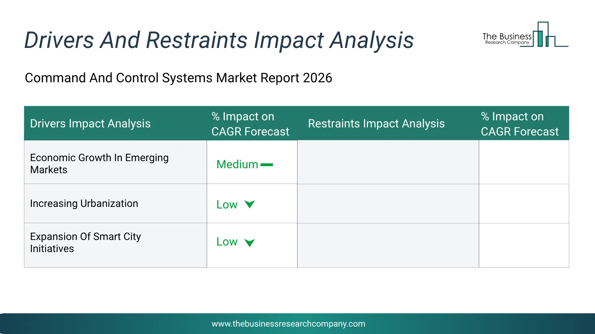 Command And Control Systems Key Drivers & Restraints Analysis 2026 Infographic Chart Showing Key Market Drivers Analysis And Restraints For Command And Control Systems Market