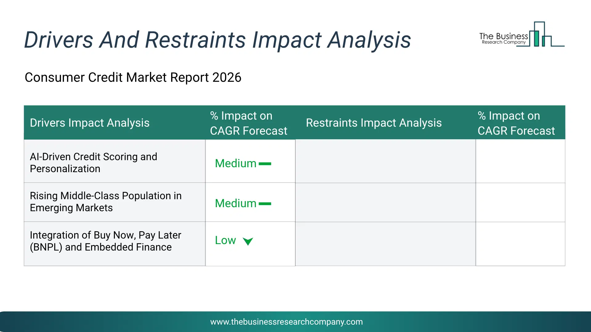 Consumer Credit Key Drivers & Restraints Analysis 2026 Infographic Chart Showing Key Market Drivers Analysis And Restraints For Consumer Credit Market
