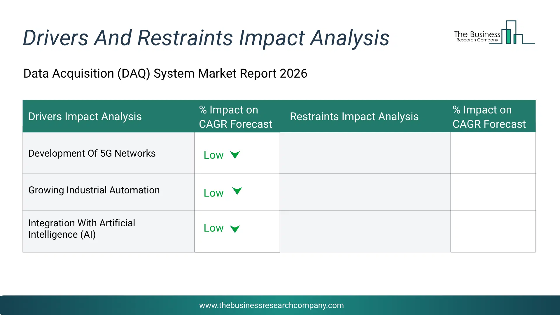 Data Acquisition (Daq) System Key Drivers & Restraints Analysis 2026 Infographic Chart Showing Key Market Drivers Analysis And Restraints For Data Acquisition (Daq) System Market