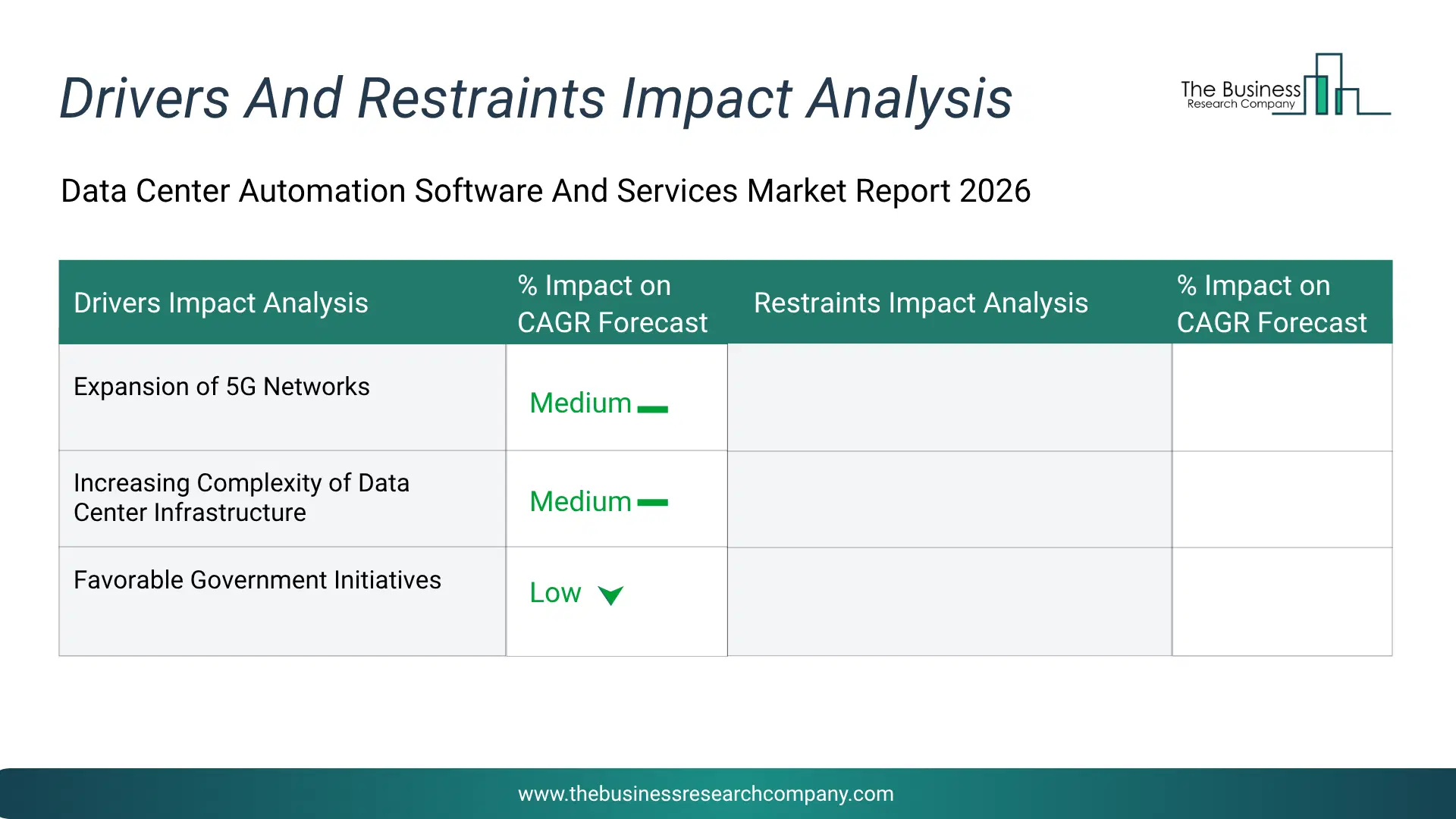Data Center Automation Software And Services Key Drivers & Restraints Analysis 2026 Infographic Chart Showing Key Market Drivers Analysis And Restraints For Data Center Automation Software And Services Market