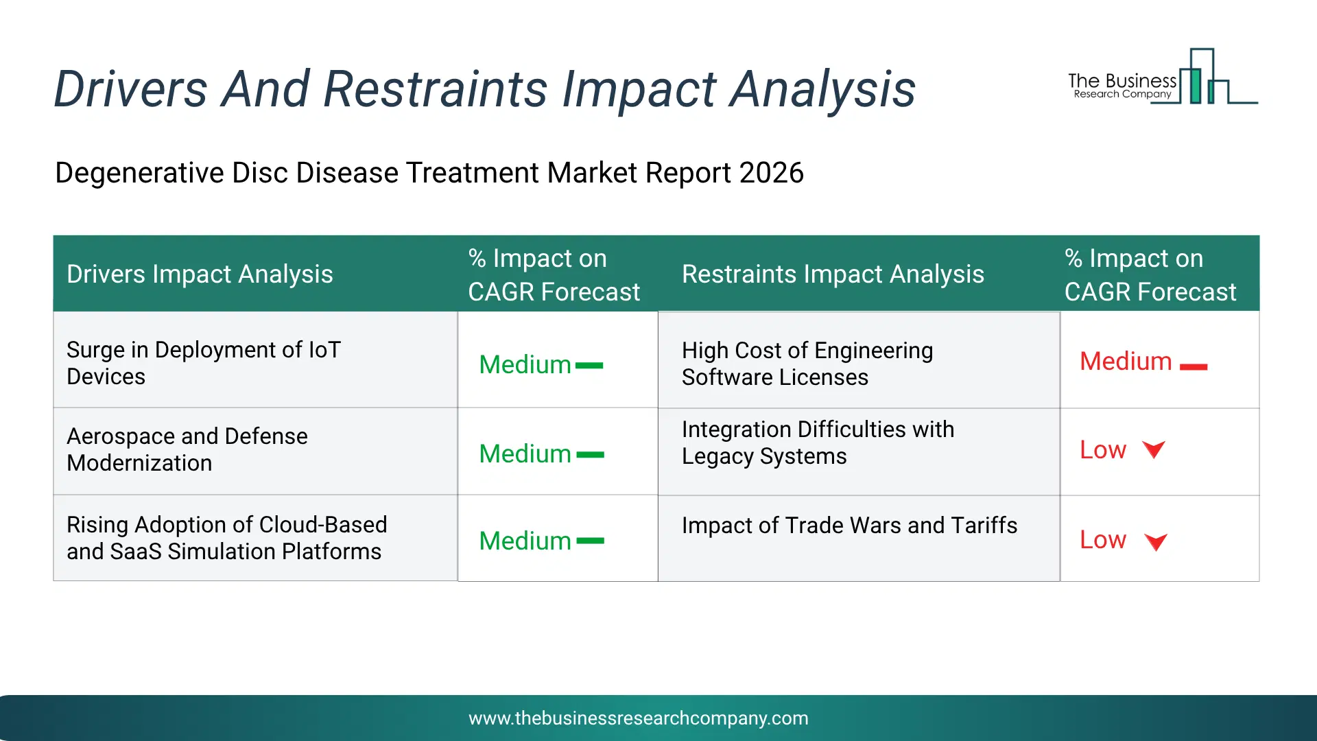Cybersecurity Key Drivers & Restraints Analysis 2026 Infographic Chart Showing Key Market Drivers Analysis And Restraints For Cybersecurity Market