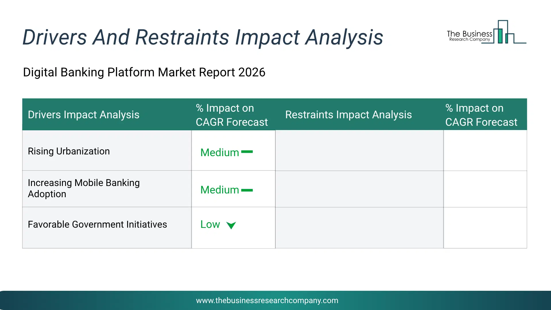 Digital Banking Platform Key Drivers & Restraints Analysis 2026 Infographic Chart Showing Key Market Drivers Analysis And Restraints For Digital Banking Platform Market