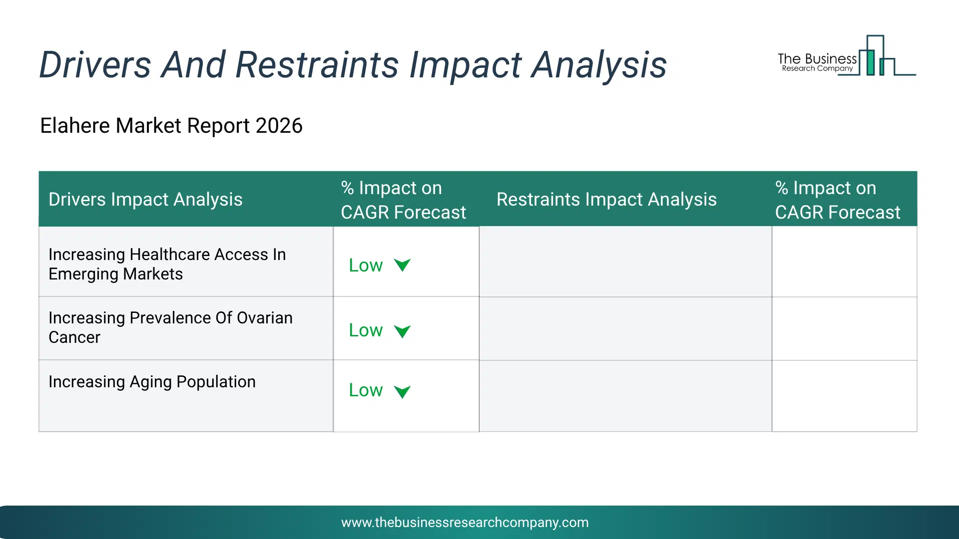 Elahere Key Drivers & Restraints Analysis 2026 Infographic Chart Showing Key Market Drivers Analysis And Restraints For Elahere Market